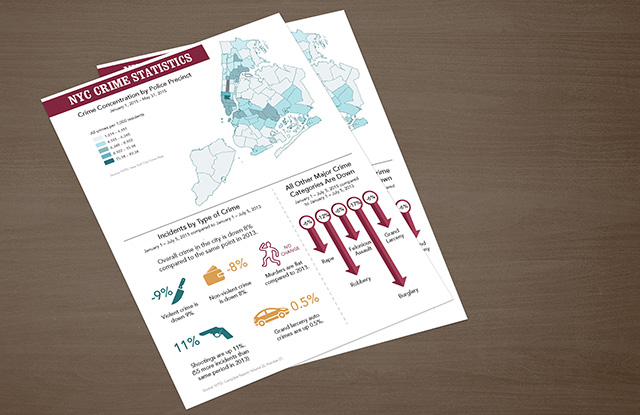 NYC Crime Statistics