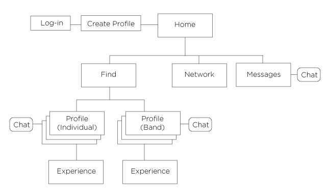 Site Map