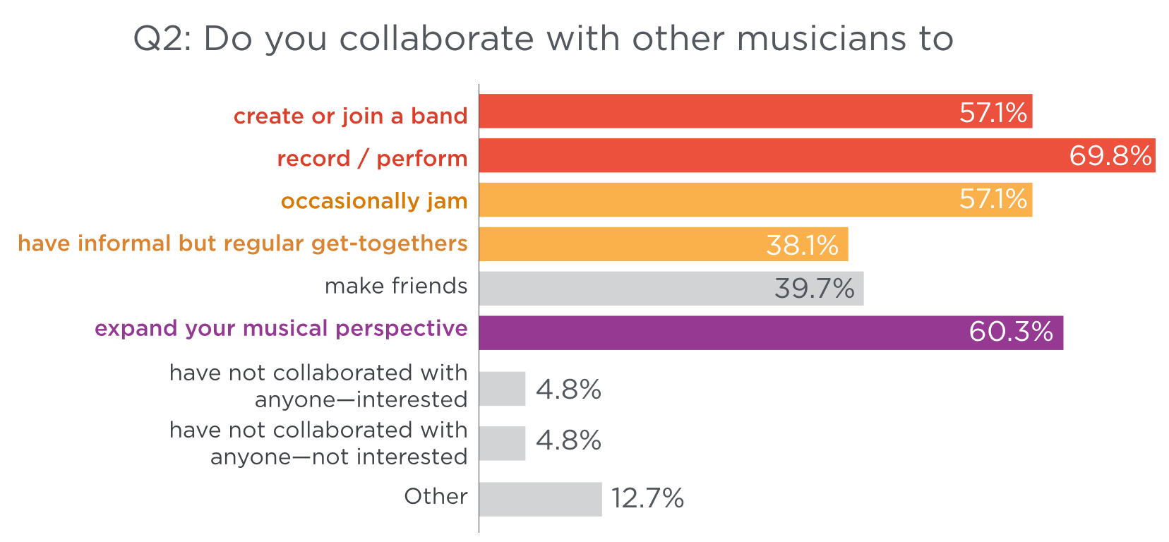 survey question